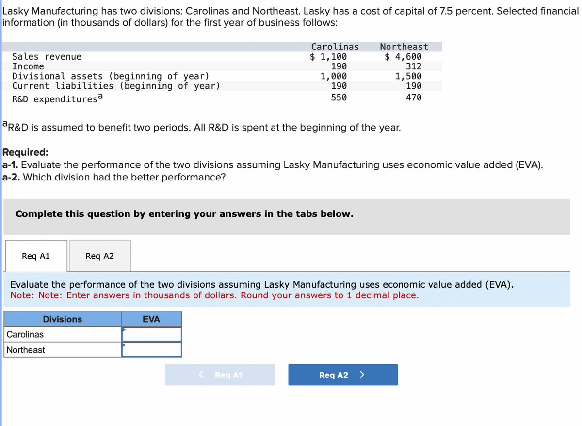 Lasky Manufacturing has two divisions: Carolinas and Northeast. Lasky has a cost of capital of 7.5 percent. Selected financial
information (in thousands of dollars) for the first year of business follows:
Sales revenue
Income
Divisional assets (beginning of year)
Current liabilities (beginning of year)
R&D expendituresa
aR&D is assumed to benefit two periods. All R&D is spent at the beginning of the year.
Required:
a-1. Evaluate the performance of the two divisions assuming Lasky Manufacturing uses economic value added (EVA).
a-2. Which division had the better performance?
Complete this question by entering your answers in the tabs below.
Req A1
Divisions
Req A2
Carolinas
Northeast
Carolinas
$ 1,100
190
1,000
190
550
Evaluate the performance of the two divisions assuming Lasky Manufacturing uses economic value added (EVA).
Note: Note: Enter answers in thousands of dollars. Round your answers to 1 decimal place.
EVA
< Req A1
Northeast
$ 4,600
312
1,500
190
470
Req A2 >