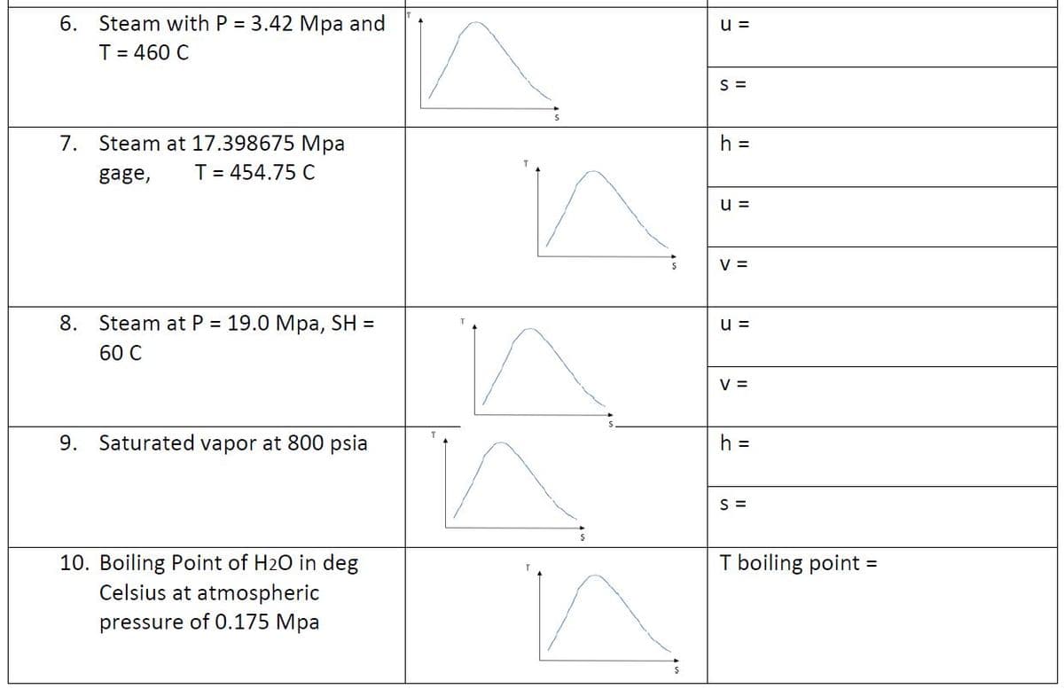 6. Steam with P = 3.42 Mpa and
T = 460 C
7. Steam at 17.398675 Mpa
gage,
T = 454.75 C
8. Steam at P = 19.0 Mpa, SH =
60 C
9. Saturated vapor at 800 psia
10. Boiling Point of H₂O in deg
Celsius at atmospheric
pressure of 0.175 Mpa
u =
S =
h =
u =
V =
u =
V =
h =
S =
T boiling point:
=