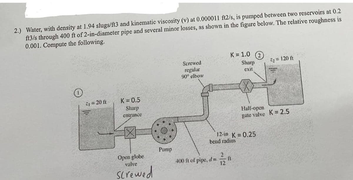 2.) Water, with density at 1.94 slugs/ft3 and kinematic viscosity (v) at 0.000011 ft2/s, is pumped between two reservoirs at 0.2
ft3/s through 400 ft of 2-in-diameter pipe and several minor losses, as shown in the figure below. The relative roughness is
0.001. Compute the following.
31= 20 ft
K=0.5
Sharp
entrance
Open globe
valve
screwed
Pump
Screwed
regular
90° elbow
400 ft of pipe, d=
K=1.0 (2
Sharp
exit
12-in K = 0.25
bend radius
12
ft
Z₂ = 120 ft
Half-open.
gate valve K= 2.5