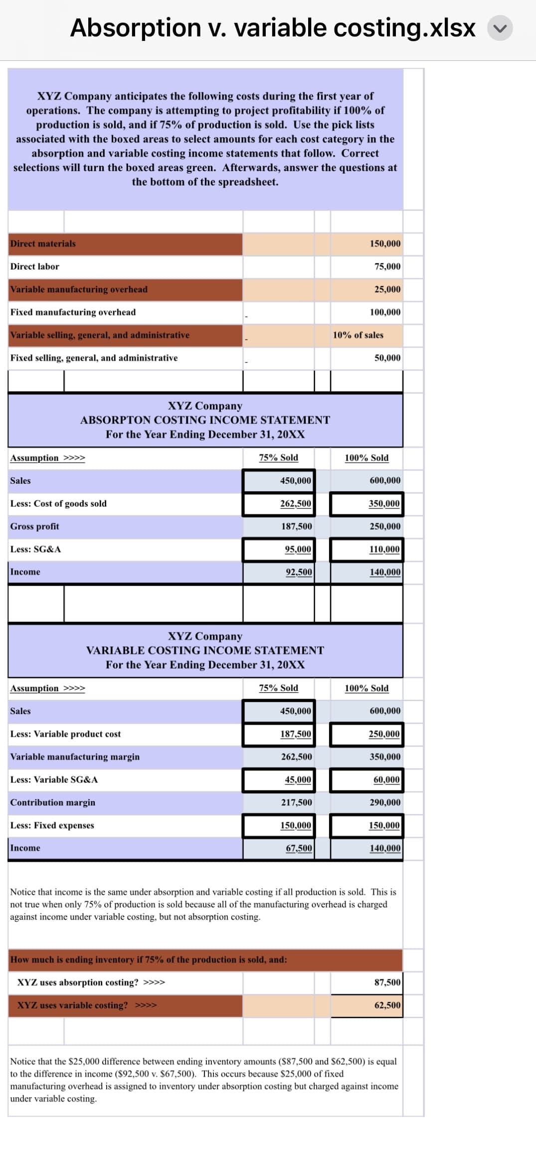 XYZ Company anticipates the following costs during the first year of
operations. The company is attempting to project profitability if 100% of
production is sold, and if 75% of production is sold. Use the pick lists
associated with the boxed areas to select amounts for each cost category in the
absorption and variable costing income statements that follow. Correct
selections will turn the boxed areas green. Afterwards, answer the questions at
the bottom of the spreadsheet.
Direct materials
Direct labor
Variable manufacturing overhead
Fixed manufacturing overhead
Variable selling, general, and administrative
Fixed selling, general, and administrative
Sales
Absorption v. variable costing.xlsx
Assumption >>>>
Less: SG&A
Less: Cost of goods sold
Gross profit
Income
XYZ Company
ABSORPTON COSTING INCOME STATEMENT
For the Year Ending December 31, 20XX
75% Sold
Sales
Assumption >>>>
Less: Variable product cost
Variable manufacturing margin
Income
Less: Variable SG&A
Contribution margin
Less: Fixed expenses
450,000
XYZ Company
VARIABLE COSTING INCOME STATEMENT
For the Year Ending December 31, 20XX
95,000
92,500
75% Sold
450,000
187,500
262,500
262,500
350,000
187,500 250,000
45,000
150,000
150,000
67,500
75,000
25,000
How much is ending inventory if 75% of the production is sold, and:
XYZ uses absorption costing? >>>>
XYZ uses variable costing? >>>>
100,000
10% of sales
50,000
100% Sold
600,000
110,000
140,000
100% Sold
HONDA
60,000
217,500 290,000
600,000
250,000
350,000
150,000
140,000
Notice that income is the same under absorption and variable costing if all production is sold. This is
not true when only 75% of production is sold because all of the manufacturing overhead is charged
against income under variable costing, but not absorption costing.
87,500
62,500
Notice that the $25,000 difference between ending inventory amounts ($87,500 and $62,500) is equal
to the difference in income ($92,500 v. $67,500). This occurs because $25,000 of fixed
manufacturing overhead is assigned to inventory under absorption costing but charged against income
under variable costing.