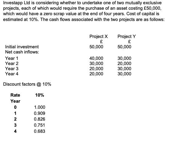 Investapp Ltd is considering whether to undertake one of two mutually exclusive
projects, each of which would require the purchase of an asset costing £50,000,
which would have a zero scrap value at the end of four years. Cost of capital is
estimated at 10%. The cash flows associated with the two projects are as follows:
Project X
£
Project Y
£
Initial investment
50,000
50,000
Net cash inflows:
Year 1
40,000
30,000
20,000
20,000
30,000
20,000
30,000
30,000
Year 2
Year 3
Year 4
Discount factors @ 10%
Rate
10%
Year
1.000
1
0.909
2
0.826
3
0.751
4
0.683

