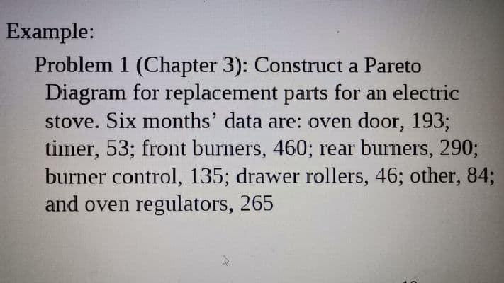 Example:
Problem 1 (Chapter 3): Construct a Pareto
Diagram for replacement parts for an electric
stove. Six months' data are: oven door, 193;
timer, 53; front burners, 460; rear burners, 290;
burner control, 135; drawer rollers, 46; other, 84%;
and oven regulators, 265
