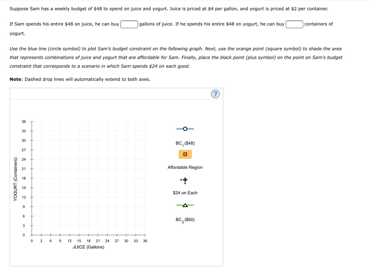 Suppose Sam has a weekly budget of $48 to spend on juice and yogurt. Juice is priced at $4 per gallon, and yogurt is priced at $2 per container.
gallons of juice. If he spends his entire $48 on yogurt, he can buy
containers of
If Sam spends his entire $48 on juice, he can buy
yogurt.
Use the blue line (circle symbol) to plot Sam's budget constraint on the following graph. Next, use the orange point (square symbol) to shade the area
that represents combinations of juice and yogurt that are affordable for Sam. Finally, place the black point (plus symbol) on the point on Sam's budget
constraint that corresponds to a scenario in which Sam spends $24 on each good.
Note: Dashed drop lines will automatically extend to both axes.
?
36
33
30
27
24
21
18
12
9
6
3
YOGURT (Containers)
0
0
+
3
6
9
12
15 18 21
JUICE (Gallons)
24
27
30
33 36
BC, ($48)
0
Affordable Region
$24 on Each
BC₂ ($60)