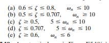 (a) 0.6 si s 0.8,
(b) 0.5 sgs 0.707,
(c) ( 2 0.5,
(d) s 0.707,
(e) 2 0.6,
W, s 10
w, > 10
5 s w, s 10
5 s , s 10
, S6
