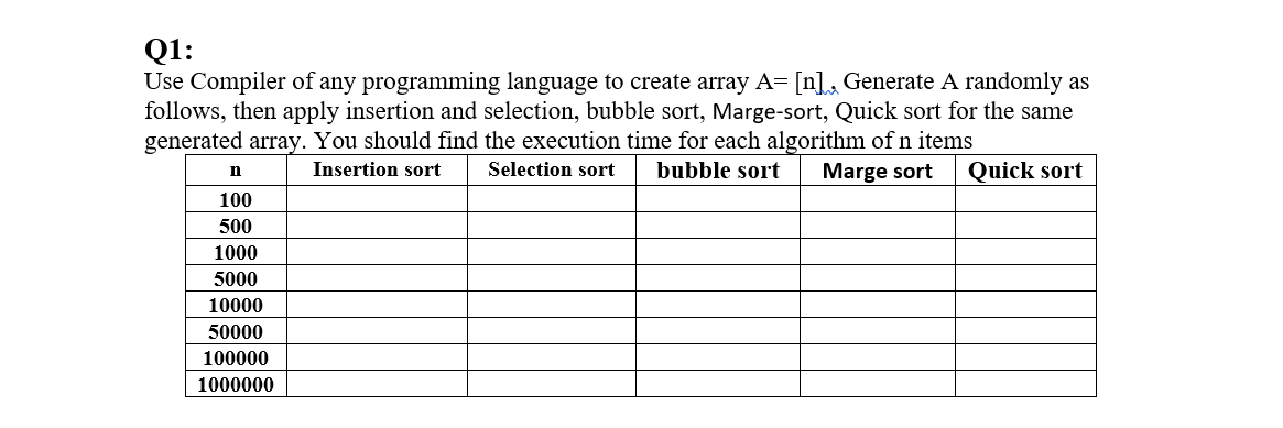 Q1:
Use Compiler of any programming language to create array A= [n], Generate A randomly as
follows, then apply insertion and selection, bubble sort, Marge-sort, Quick sort for the same
generated array. You should find the execution time for each algorithm of n items
Insertion sort
Selection sort
bubble sort
Marge sort
Quick sort
100
500
1000
5000
10000
50000
100000
1000000
