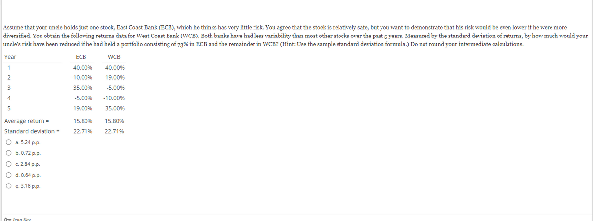 Assume that your uncle holds just one stock, East Coast Bank (ECB), which he thinks has very little risk. You agree that the stock is relatively safe, but you want to demonstrate that his risk would be even lower if he were more
diversified. You obtain the following returns data for West Coast Bank (WCB). Both banks have had less variability than most other stocks over the past 5 years. Measured by the standard deviation of returns, by how much would your
uncle's risk have been reduced if he had held a portfolio consisting of 73% in ECB and the remainder in WCB? (Hint: Use the sample standard deviation formula.) Do not round your intermediate calculations.
Year
1
2
3
4
5
Average return =
Standard deviation =
O a. 5.24 p.p.
O b. 0.72 p.p.
O c. 2.84 p.p.
O d. 0.64 p.p.
O e. 3.18 p.p.
O Icon Key
ECB
WCB
40.00% 40.00%
-10.00%
19.00%
11
35.00% -5.00%
-5.00% -10.00%
19.00% 35.00%
15.80%
22.71%
15.80%
22.71%