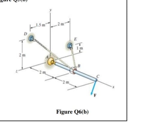 E
2 m
2 m
Figure Q6(b)
