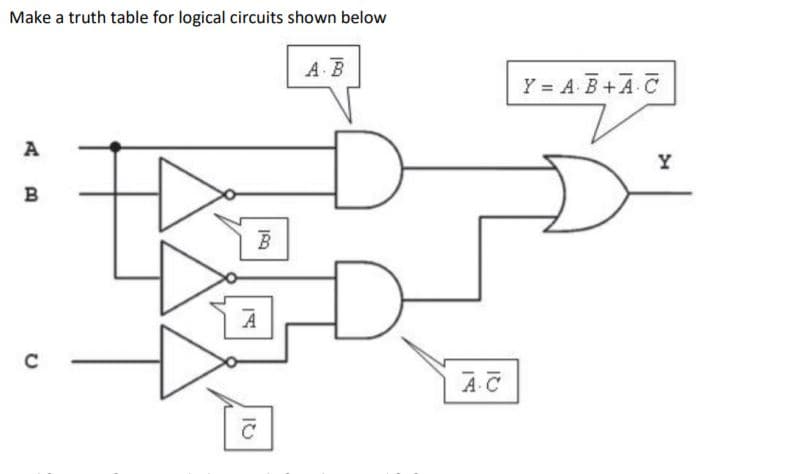 Make a truth table for logical circuits shown below
A B
Y = A B+AC
A
Y
B
C
AC
