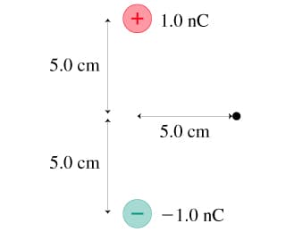 5.0 cm
5.0 cm
+1.0 nC
5.0 cm
-1.0 nC