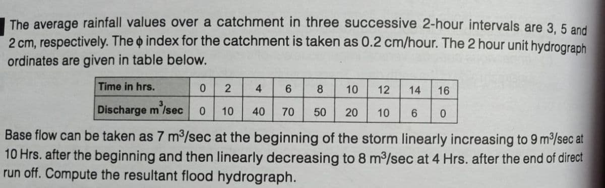 The average rainfall values over a catchment in three successive 2-hour intervals are 3, 5 and
2 cm, respectively. The index for the catchment is taken as 0.2 cm/hour. The 2 hour unit hydrograph
ordinates are given in table below.
Time in hrs.
Discharge m
0
2
4
m³/sec 0 10 40
6
14 16
70 50
20 10 6 0
Base flow can be taken as 7 m³/sec at the beginning of the storm linearly increasing to 9 m³/sec at
10 Hrs. after the beginning and then linearly decreasing to 8 m³/sec at 4 Hrs. after the end of direct
run off. Compute the resultant flood hydrograph.
8 10 12