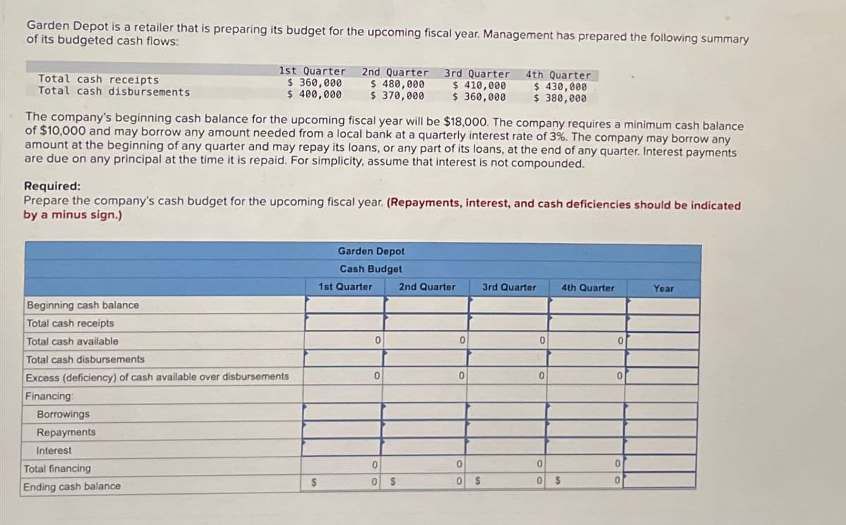 Garden Depot is a retailer that is preparing its budget for the upcoming fiscal year. Management has prepared the following summary
of its budgeted cash flows:
Total cash receipts
Total cash disbursements
1st Quarter
$ 360,000
$ 400,000
2nd Quarter 3rd Quarter
$ 480,000 $ 410,000
$ 370,000 $ 360,000
4th Quarter
$ 430,000
$ 380,000
The company's beginning cash balance for the upcoming fiscal year will be $18,000. The company requires a minimum cash balance
of $10,000 and may borrow any amount needed from a local bank at a quarterly interest rate of 3%. The company may borrow any
amount at the beginning of any quarter and may repay its loans, or any part of its loans, at the end of any quarter. Interest payments
are due on any principal at the time it is repaid. For simplicity, assume that interest is not compounded.
Required:
Prepare the company's cash budget for the upcoming fiscal year. (Repayments, interest, and cash deficiencies should be indicated
by a minus sign.)
Beginning cash balance
Total cash receipts
Total cash available
Total cash disbursements
Garden Depot
Cash Budget
1st Quarter
2nd Quarter
3rd Quarter
4th Quarter
Year
0
0
0
0
Excess (deficiency) of cash available over disbursements
0
0
0
0
Financing:
Borrowings
Repayments
Interest
Total financing
0
0
0
0
Ending cash balance
$
0
S
0
$
0
$
0