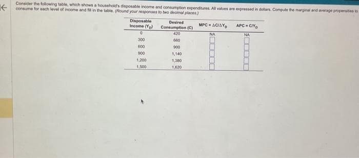 Consider the following table, which shows a household's disposable income and consumption expenditures. All values are expressed in dollars. Compute the marginal and average propensities to
consume for each level of income and fill in the table. (Round your responses to two decimal places)
Disposable
Income (Y)
0
300
600
900
1,200
1,500
Desired
Consumption (C)
420
660
900
1,140
1,300
1,620
MPC-ACIAY
NA
APC = C/Y₂
NA