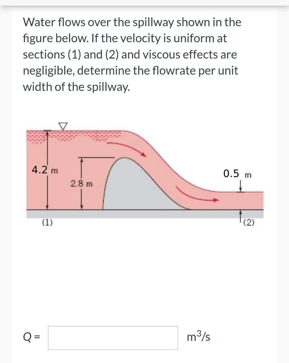 Water flows over the spillway shown in the
figure below. If the velocity is uniform at
sections (1) and (2) and viscous effects are
negligible, determine the flowrate per unit
width of the spillway.
4.2 m
Q=
(1)
2.8 m
m³/s
0.5 m
1 (2)