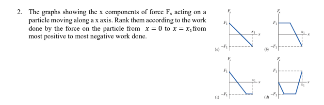 2. The graphs showing the x components of force F, acting on a
particle moving along a x axis. Rank them according to the work
done by the force on the particle from x = 0 to x = x,from
most positive to most negative work done.
(a)
