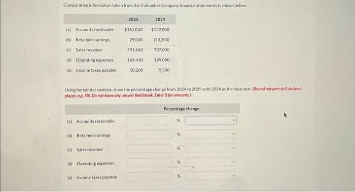 Comparative information taken from the Cullumber Company financial statements is shown below.
(a) Accounts receivable
(b) Retained earnings
(c) Sales revenue
(d) Operating expenses
(e) Income taxes payable
(a) Accounts receivable
(b) Retained earnings
Using horizontal analysis, show the percentage change from 2024 to 2025 with 2024 as the base year. (Round answers to O decimal
places, eg. 5%. Do not leave any answer field blank. Enter O for amounts)
(c) Sales revenue
(d) Operating expenses
2025
$161.040
(e) Income taxes payable
29,040
791,840
164,430
10,260
2024
$132,000
(13,200)
707,000
189,000
9,500
Percentage change