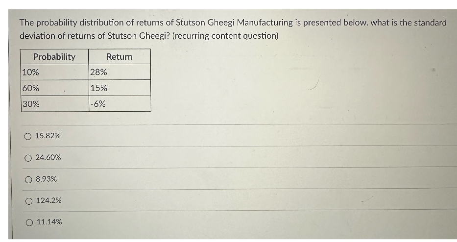 The probability distribution of returns of Stutson Gheegi Manufacturing is presented below. what is the standard
deviation of returns of Stutson Gheegi? (recurring content question)
Probability
Return
10%
28%
60%
15%
30%
-6%
○ 15.82%
○ 24.60%
○ 8.93%
○ 124.2%
○ 11.14%