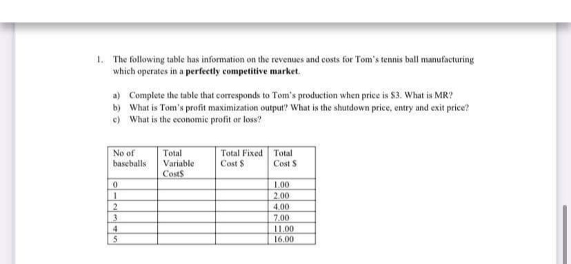 1. The following table has information on the revenues and costs for Tom's tennis ball manufacturing
which operates in a perfecetly competitive market.
a) Complete the table that corresponds to Tom's production when price is $3. What is MR?
b) What is Tom's profit maximization output? What is the shutdown price, entry and exit price?
c) What is the economic profit or loss?
No of
baseballs
Total
Variable
Costs
Total Fixed Total
Cost $
Cost $
1.00
2.00
4,00
2.
7.00
4.
11.00
16.00
