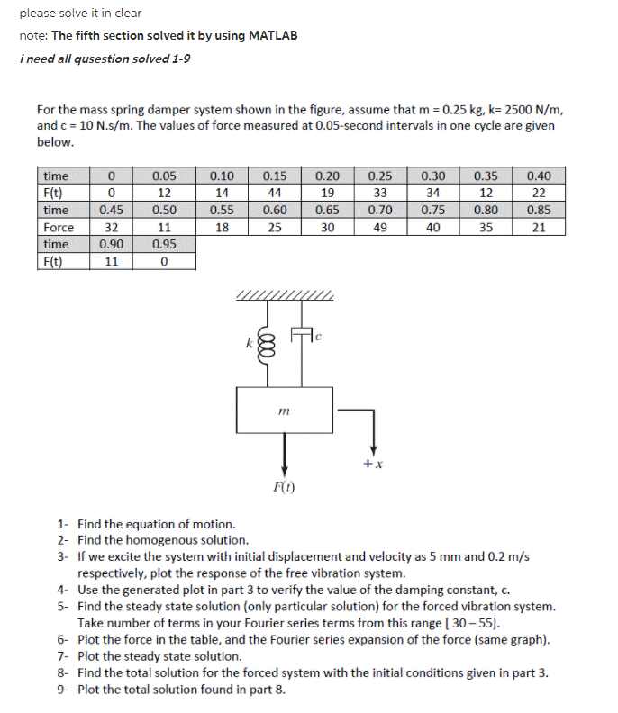 please solve it in clear
note: The fifth section solved it by using MATLAB
i need all qusestion solved 1-9
For the mass spring damper system shown in the figure, assume that m = 0.25 kg, k= 2500 N/m,
and c = 10 N.s/m. The values of force measured at 0.05-second intervals in one cycle are given
below.
0.05
0.10
0.15
0.20
0.25
0.30
0.35
0.40
time
F(t)
time
12
14
44
19
33
34
12
22
0.60
25
0.45
0.50
0.55
0.65
0.70
0.75
0.80
0.85
Force
32
11
18
30
49
40
35
21
time
0.90
0.95
F(t)
11
m
+x
F(1)
1- Find the equation of motion.
2- Find the homogenous solution.
3- If we excite the system with initial displacement and velocity as 5 mm and 0.2 m/s
respectively, plot the response of the free vibration system.
4- Use the generated plot in part 3 to verify the value of the damping constant, c.
5- Find the steady state solution (only particular solution) for the forced vibration system.
Take number of terms in your Fourier series terms from this range [ 30 – 55).
6- Plot the force in the table, and the Fourier series expansion of the force (same graph).
7- Plot the steady state solution.
8- Find the total solution for the forced system with the initial conditions given in part 3.
9- Plot the total solution found in part 8.
