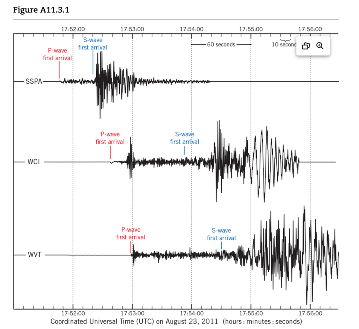 Figure A11.3.1
SSPA-
WCI
WVT
17:52:00
P-wave
first arrival
S-wave
first arrival
17:53:00
P-wave
first arrival
P-wave
first arrival
17:54:00
S-wave
first arrival
60 seconds
S-wave
first arrival
17:55:00
y
10 second
17:56:00
17:52:00
17:53:00
17:54:00
17:55:00
Coordinated Universal Time (UTC) on August 23, 2011 (hours: minutes : seconds)
17:56:00