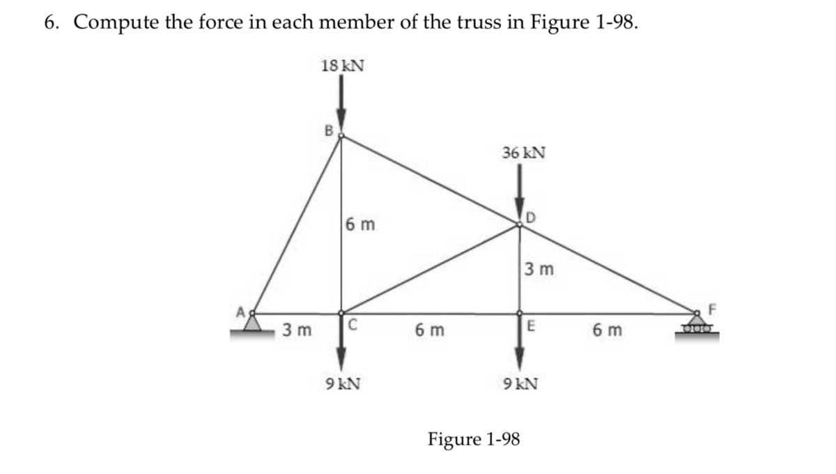 6. Compute the force in each member of the truss in Figure 1-98.
18 KN
B
36 kN
A
3 m
6 m
C
9 kN
6 m
3 m
E
9 kN
Figure 1-98
6 m
01010