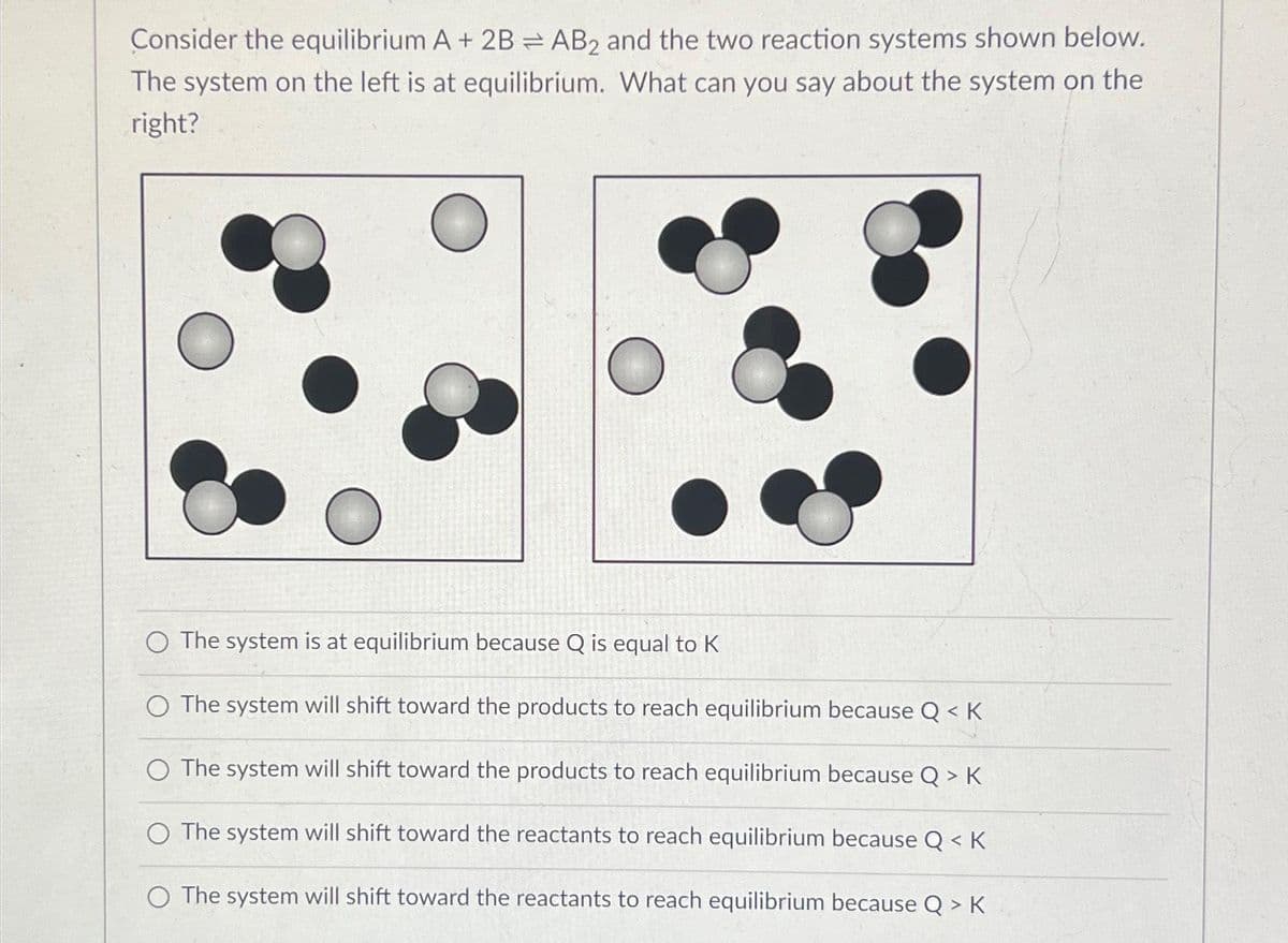 Consider the equilibrium A + 2B=AB2 and the two reaction systems shown below.
The system on the left is at equilibrium. What can you say about the system on the
right?
O The system is at equilibrium because Q is equal to K
The system will shift toward the products to reach equilibrium because Q <K
The system will shift toward the products to reach equilibrium because Q > K
O The system will shift toward the reactants to reach equilibrium because Q < K
The system will shift toward the reactants to reach equilibrium because Q > K