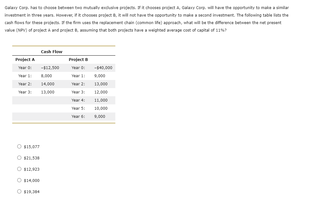 Galaxy Corp. has to choose between two mutually exclusive projects. If it chooses project A, Galaxy Corp. will have the opportunity to make a similar
investment in three years. However, if it chooses project B, it will not have the opportunity to make a second investment. The following table lists the
cash flows for these projects. If the firm uses the replacement chain (common life) approach, what will be the difference between the net present
value (NPV) of project A and project B, assuming that both projects have a weighted average cost of capital of 11%?
Project A
Year 0:
Year 1:
Year 2:
Year 3:
O $15,077
O $21,538
$12,923
O $14,000
O $19,384
Cash Flow
-$12,500
8,000
14,000
13,000
Project B
Year 0:
Year 1:
Year 2:
Year 3:
Year 4:
Year 5:
Year 6:
-$40,000
9,000
13,000
12,000
11,000
10,000
9,000