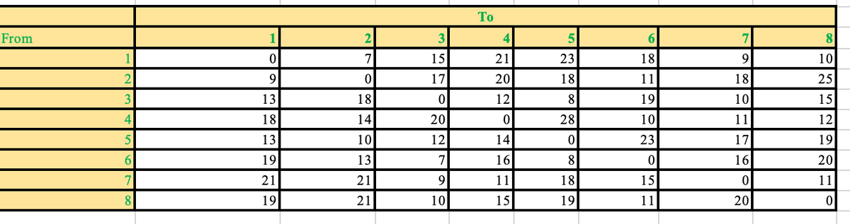 From
1
2
3
4
5
6
7
8
1
0
9
13
18
13
19
21
19
2
7
0
18
14
10
13
21
21
3
15
17
0
20
12
7
9
10
To
4
21
20
12
0
14
16
11
15
5
23
18
81
28
0
81
18
19
6
18
11
19
10
23
0
15
11
7
9
18
10
11
17
16
0
20
8
10
25
15
12
19
20
11
0