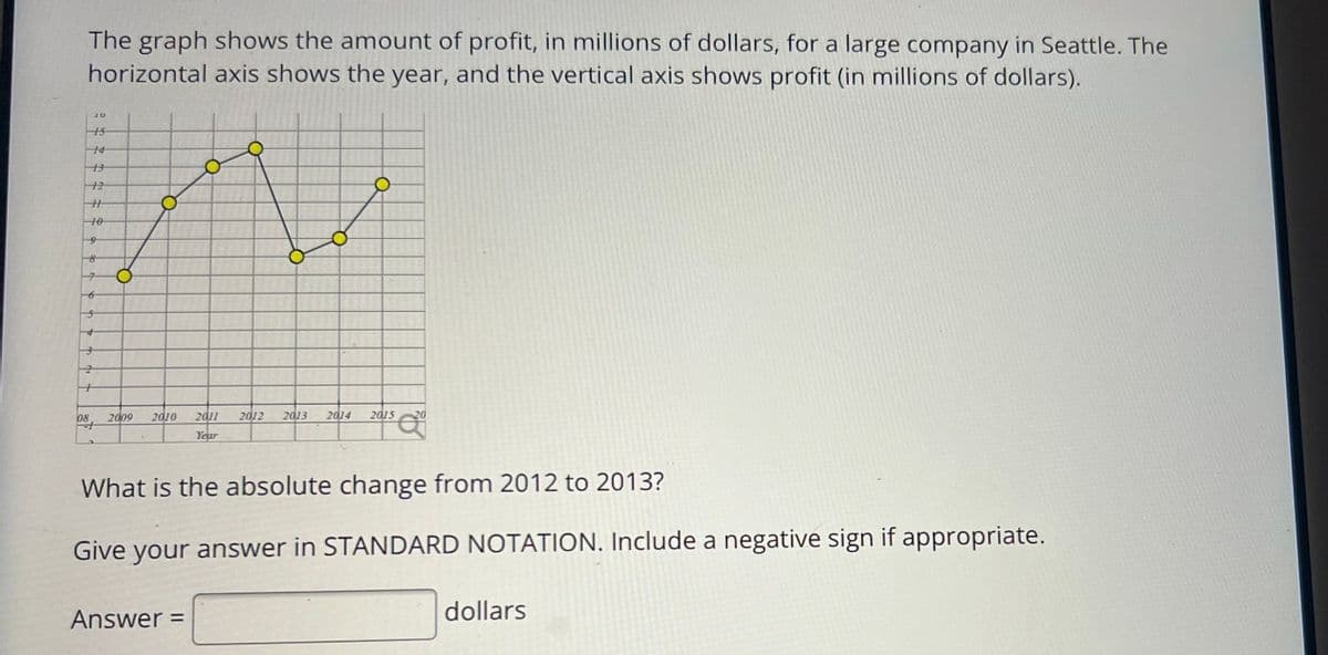 The graph shows the amount of profit, in millions of dollars, for a large company in Seattle. The
horizontal axis shows the year, and the vertical axis shows profit (in millions of dollars).
10
12
10
9
08
7
2
+
2009 2010 2011 2012 2013 2014 2015
Year
aº
What is the absolute change from 2012 to 2013?
Give your answer in STANDARD NOTATION. Include a negative sign if appropriate.
Answer =
dollars