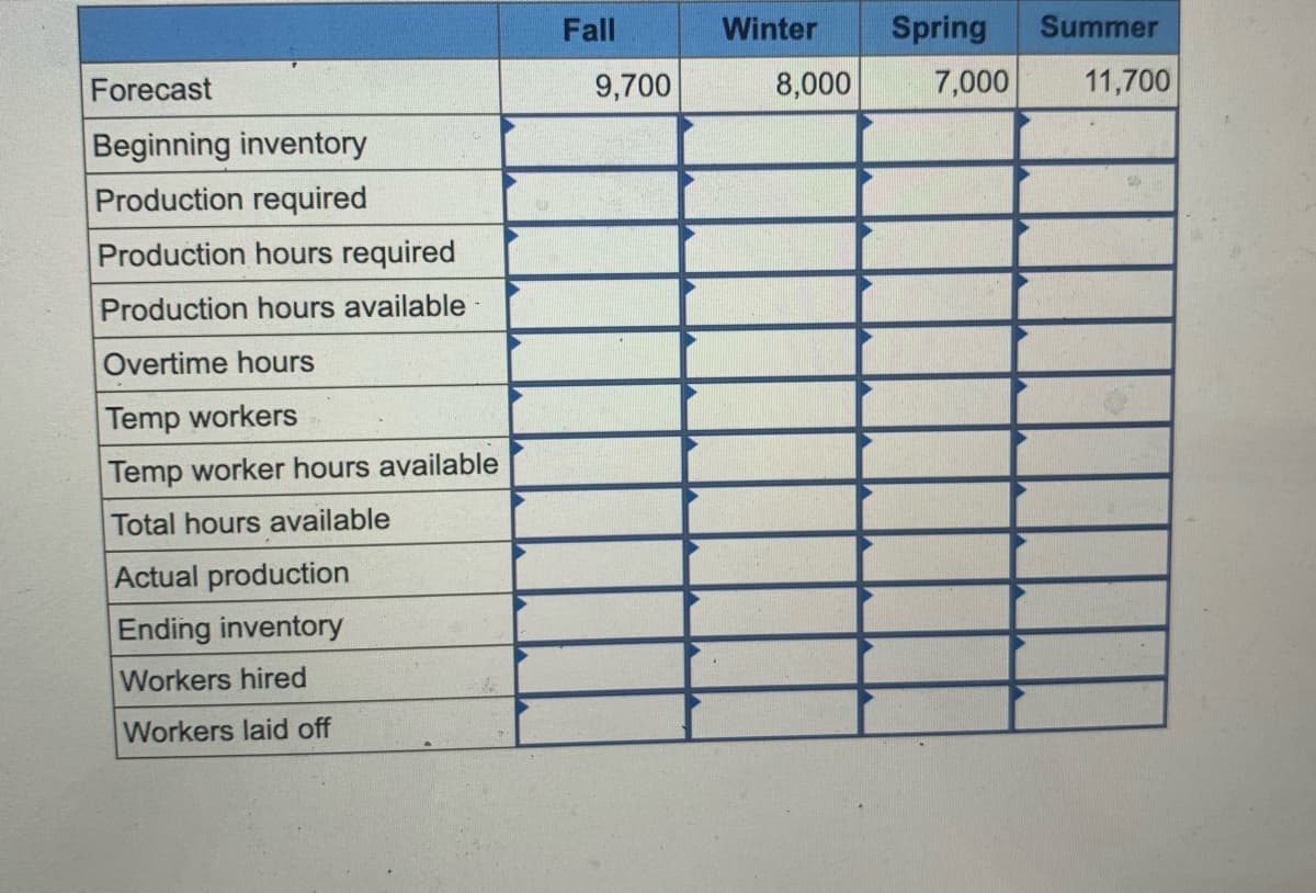 Fall
Winter
Spring
Summer
Forecast
9,700
8,000
7,000
11,700
Beginning inventory
Production required
Production hours required
Production hours available
Overtime hours
Temp workers
Temp worker hours available
Total hours available
Actual production
Ending inventory
Workers hired
Workers laid off

