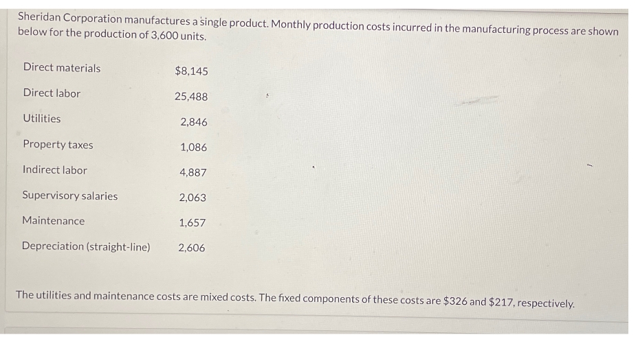 Sheridan Corporation manufactures a single product. Monthly production costs incurred in the manufacturing process are shown
below for the production of 3,600 units.
Direct materials
$8,145
Direct labor
25,488
Utilities
2,846
Property taxes
1,086
Indirect labor
4,887
Supervisory salaries
2,063
Maintenance
1,657
Depreciation (straight-line)
2,606
The utilities and maintenance costs are mixed costs. The fixed components of these costs are $326 and $217, respectively.