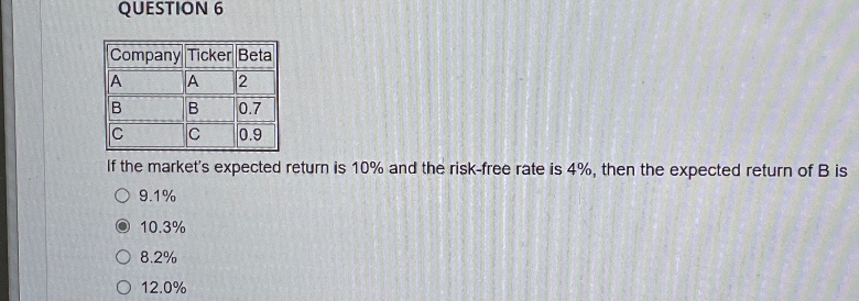 QUESTION 6
Company Ticker Beta
A
A
2
B
B
0.7
C
C
0.9
If the market's expected return is 10% and the risk-free rate is 4%, then the expected return of B is
9.1%
10.3%
8.2%
12.0%