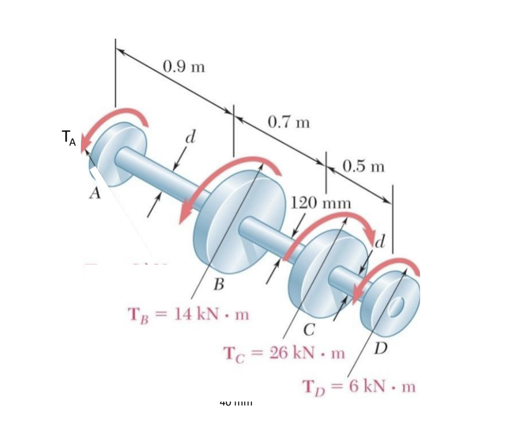 0.9 m
0.7 m
TA
d
0.5 m
A
120 mm
B
Tg = 14 kN • m
C
D
Tc = 26 kN · m
Tp = 6 kN • m
4U IIIIII
