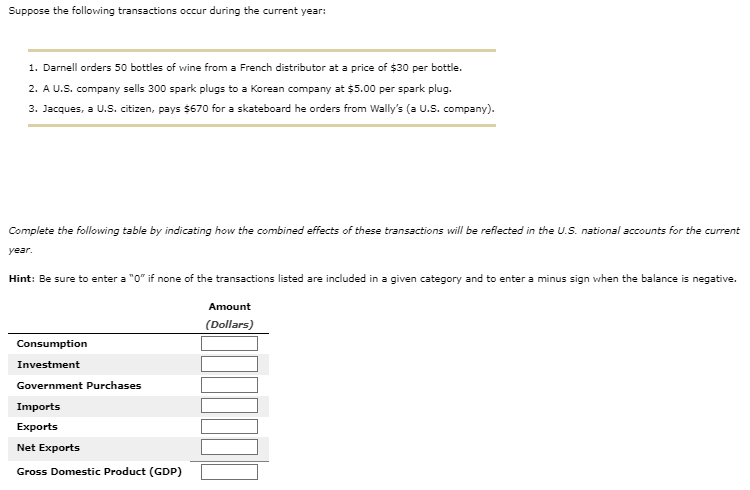 Suppose the following transactions occur during the current year:
1. Darnell orders 50 bottles of wine from a French distributor at a price of $30 per bottle.
2. A U.S. company sells 300 spark plugs to a Korean company at $5.00 per spark plug.
3. Jacques, a U.S. citizen, pays $670 for a skateboard he orders from Wally's (a U.S. company).
Complete the following table by indicating how the combined effects of these transactions will be reflected in the U.S. national accounts for the current
year.
Hint: Be sure to enter a "0" if none of the transactions listed are included in a given category and to enter a minus sign when the balance is negative.
Consumption
Investment
Government Purchases
Imports
Exports
Net Exports
Gross Domestic Product (GDP)
Amount
(Dollars)