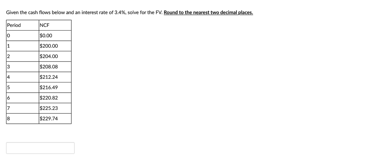 Given the cash flows below and an interest rate of 3.4%, solve for the FV. Round to the nearest two decimal places.
Period
10
1
2
13
4
5
6
7
18
NCF
$0.00
$200.00
$204.00
$208.08
$212.24
$216.49
$220.82
$225.23
$229.74
