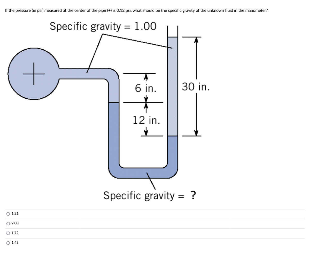 If the pressure (in psi) measured at the center of the pipe (+) is 0.12 psi, what should be the specific gravity of the unknown fluid in the manometer?
O 1.21
O 2.00
O 1.72
O 1.48
+
Specific gravity = 1.00
6 in.
*
12 in.
Specific gravity:
30 in.
=
?