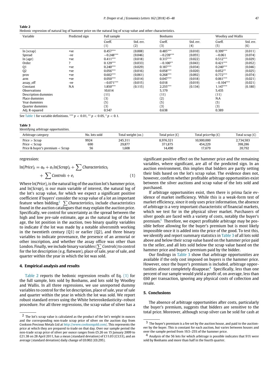 Table 2
Hedonic regression of natural log of hammer price on the natural log of scrap value and other characteristics.
Variable
Predicted sign
Full sample
Bonhams
Coeff.
(3)
0.485***
-0.239***
0.317***
-0.100**
In (scrap)
Spread
In (age)
Order
Q1
Q2
prov
arm
assay_off
Constant
Observations
Description dummies
+ve
-ve
+ve
?
+ve
+ve
+ve
+ve
-ve
N.A
P. Draper et al. / Economics Letters 162 (2018) 45-48
Table 3
Identifying arbitrage opportunities.
Arbitrage category
Price > Scrap
Price < Scrap
Price & buyer's premium < Scrap
No. lots sold
9924
690
56
Coeff.
(1)
0.457***
-0.248***
0.411***
0.129***
0.240***
0.056***
0.602***
0.050***
-0.071***
(11)
Place dummies
(3)
Year dummies
(5)
Quarter dummies
(3)
Adj. R-squared
0.547
See Table 1 for variable definitions. *** p < 0.01, ** p < 0.05, * p < 0.1.
1.850***
10,614
Std. err.
(2)
(0.008)
(0.046)
(0.018)
(0.033)
(0.029)
(0.016)
(0.061)
(0.014)
(0.015)
(0.115)
Total weight (oz.)
245,311
29,877
1,608
regression:
In(Price); ao + a,In(Scrap); + Characteristics;
+ Controls + e₁
(1)
Where In(Price); is the natural log of the auction lot's hammer price,
and In(Scrap), is our main variable of interest, the natural log of
the lot's scrap value, for which we expect a significant positive
coefficient if buyers' consider the scrap value of a lot an important
feature when bidding? Characteristics; include characteristics
found in the auction catalogues that may explain the auction price.
Specifically, we control for uncertainty as the spread between the
high and low pre-sale estimate, age as the natural log of the lot
age, the lot position in the auction, two binary quality variables
to indicate if the lot was made by a notable silversmith working
in the twentieth century (Q1) or earlier (Q2), and three binary
variables to indicate provenance, the presence of an armorial or
other inscription, and whether the assay office was other than
London. Finally, we include binary variables ( Controls) to control
for the lot description (e.g. flatware), place of sale, year of sale, and
quarter within the year in which the lot was sold.
4. Empirical analysis and results
Table 2 reports the hedonic regression results of Eq. (1) for
the full sample, lots sold by Bonhams, and lots sold by Woolley
and Wallis. In all three regressions, we use unreported dummy
variables to control for the lot description, place of sale, year of sale
and quarter within the year in which the lot was sold. We report
robust standard errors using the White heteroskedasticity-robust
procedure. For all three regressions, the scrap value of silver has a
2 The lot's scrap value is calculated as the product of the lot's weight in ounces
and the corresponding non-trade scrap price of silver on the auction day from
Cookson Precious Metals Ltd at http://www.cooksongold.com/. This represents the
price at which they are prepared to trade on that day. Over our sample period the
non-trade scrap price of silver per ounce ranges from £5.26 on 15 January 2009 to
£21.38 on 28 April 2011, has a mean (standard deviation) of £11.03 (£3.53), and an
average (standard deviation) daily change of £0.002 (£0.295).
0.187***
0.058***
0.268***
0.047***
0.018
2.255***
5,179
(11)
(2)
(5)
(3)
0.638
Total price (£)
8,976,321
371,875
14.490
Std.err.
(4)
(0.010)
(0.055)
(0.022)
(0.043)
(0.034)
(0.020)
(0.092)
(0.018)
(0.019)
(0.134)
5. Conclusions
Woolley and Wallis
Coeff.
(5)
0.399***
-0.061
0.512***
0.421***
0.240***
0.052**
0.772***
0.061***
-0.104***
1.147***
5,435
(11)
N.A
(5)
(3)
0.389
Total price+bp (£)
10,900,000
454,229
17.679
47
Std. err.
(6)
(0.011)
(0.074)
(0.029)
(0.052)
(0.046)
(0.025)
(0.074)
(0.021)
(0.021)
(0.180)
Total scrap (£)
2,734,583
398,286
20,792
significant positive effect on the hammer price and the remaining
variables, where significant, are all of the predicted sign. In an
auction environment, this implies that bidders are partly setting
their bids based on the lot's scrap value. The evidence does not,
however, confirm whether profitable arbitrage opportunities exist
betw
between the silver auctions and scrap value of the lots sold and
purchased.
If arbitrage opportunities exist, then there is prima facie ev-
dan
idence of market inefficiency. While this is a weak-form test of
market offi
market efficiency, since it only uses price information, the absence
of arbitrage is a very important characteristic of financial markets,
which we test for in the physical silver market. Purchasers
silver goods are faced with a variety of costs, notably the buyer's
premium. Therefore, we expect profitable arbitrage may be pos-
sible before allowing for the buyer's premium but is most likely
impossible once it is added into the price of the good. To test this,
we identify and report summary statistics in Table 3 of all lots sold
above and below their scrap value based on the hammer price paid
to the seller, and all lots sold below the scrap value based on the
hammer price and buyer's premium paid by the bidder.
Our findings in Table 3 show that arbitrage opportunities are
available if the only cost imposed on buyers is the hammer price.
However, once the buyer's premium is included, arbitrage oppor-
tunities almost completely disappear. Specifically, less than one
percent of our sample would yield a profit of, on average, less than
£60 per transaction, ignoring any physical costs of collection and
resale.
The absence of arbitrage opportunities after costs, particularly
the buyer's premium, suggests that bidders are sensitive to the
total price. Moreover, although scrap silver can be sold for cash at
3 The buyer's premium is a fee set by the auction house, and paid to the auction-
eer by the buyer. This is constant for each auction, but varies between houses and
over the sample period from 19.5-25% of the hammer price.
4 Analysis of the 56 lots for which arbitrage is possible indicates that 91% were
sold by Bonhams and more than half in the fourth quarter.