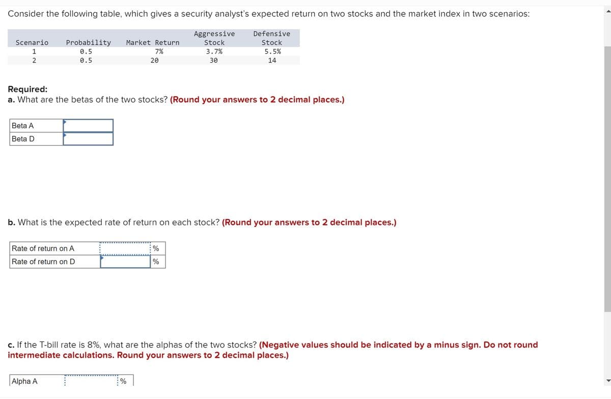 Consider the following table, which gives a security analyst's expected return on two stocks and the market index in two scenarios:
Defensive
Stock
5.5%
14
Scenario Probability Market Return
1
0.5
0.5
2
Beta A
Beta D
Required:
a. What are the betas of the two stocks? (Round your answers to 2 decimal places.)
Rate of return on A
Rate of return on D
7%
20
b. What is the expected rate of return on each stock? (Round your answers to 2 decimal places.)
Alpha A
%
Aggressive
Stock
3.7%
30
%
%
c. If the T-bill rate is 8%, what are the alphas of the two stocks? (Negative values should be indicated by a minus sign. Do not round
intermediate calculations. Round your answers to 2 decimal places.)