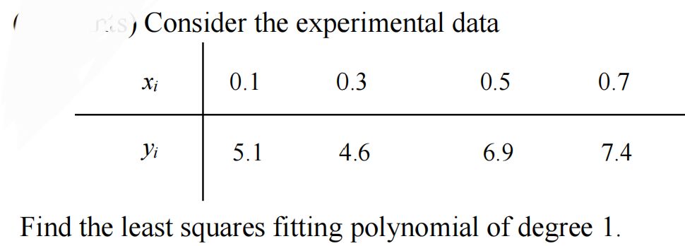 ras)
Consider the experimental data
Xi
Yi
0.1
5.1
0.3
4.6
0.5
6.9
0.7
7.4
Find the least squares fitting polynomial of degree 1.