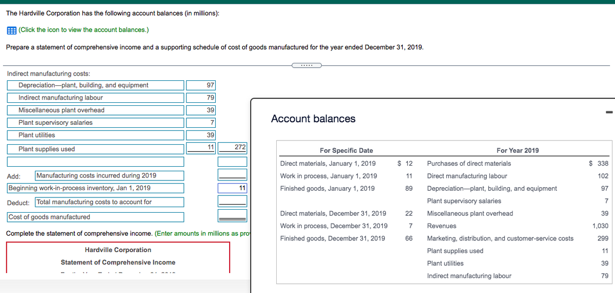 The Hardville Corporation has the following account balances (in millions):
E (Click the icon to view the account balances.)
Prepare a statement of comprehensive income and a supporting schedule of cost of goods manufactured for the year ended December 31, 2019.
Indirect manufacturing costs:
Depreciation-plant, building, and equipment
97
Indirect manufacturing labour
79
Miscellaneous plant overhead
39
Account balances
Plant supervisory salaries
7
Plant utilities
39
Plant supplies used
11
272
For Specific Date
For Year 2019
Direct materials, January 1, 2019
$ 12
Purchases of direct materials
$ 338
Add:
Manufacturing costs incurred during 2019
Work in process, January 1, 2019
11
Direct manufacturing labour
102
Beginning work-in-process inventory, Jan 1, 2019
11
Finished goods, January 1, 2019
89
Depreciation-plant, building, and equipment
97
Deduct: Total manufacturing costs to account for
Plant supervisory salaries
7
Direct materials, December 31, 2019
22
Miscellaneous plant overhead
39
Cost of goods manufactured
Work in process, December 31, 2019
7
Revenues
1,030
Complete the statement of comprehensive income. (Enter amounts in millions as pro
Finished goods, December 31, 2019
66
Marketing, distribution, and customer-service costs
299
Hardville Corporation
Plant supplies used
11
Statement of Comprehensive Income
Plant utilities
39
Indirect manufacturing labour
79
