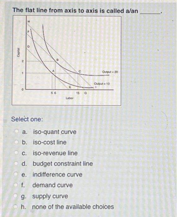 The flat line from axis to axis is called a/an
Capital
N
Select one:
56
Labor
O
15 G
a. iso-quant curve
b. iso-cost line
c. iso-revenue line
d. budget constraint line
e. indifference curve
f. demand curve
Output - 20
Output-10
1
g. supply curve
h. none of the available choices