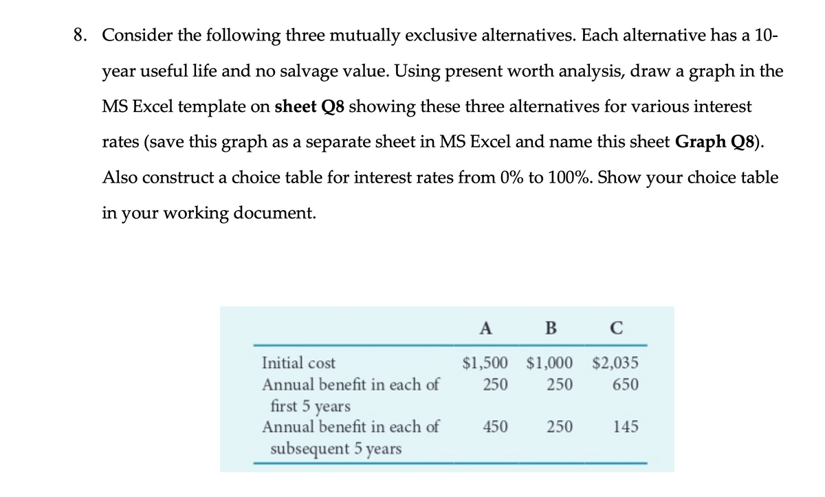 8. Consider the following three mutually exclusive alternatives. Each alternative has a 10-
year useful life and no salvage value. Using present worth analysis, draw a graph in the
MS Excel template on sheet Q8 showing these three alternatives for various interest
rates (save this graph as a separate sheet in MS Excel and name this sheet Graph Q8).
Also construct a choice table for interest rates from 0% to 100%. Show your choice table
in your working document.
Initial cost
Annual benefit in each of
first 5 years
Annual benefit in each of
subsequent 5 years
A
$1,500
250
450
B
$1,000
250
250
C
$2,035
650
145