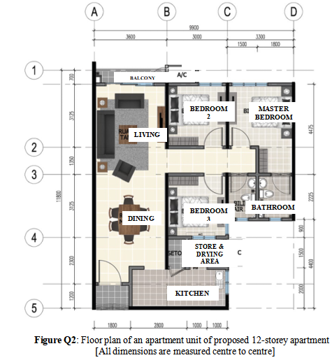 2
3
4
5
1
SCIE
OSEL
3125
11800
COEZ
A
1800
3600
B
9900
3000
A/C
BALCONY
LIVING
DINING
2800
C
3300
1500
1800
BEDROOM
2
MASTER
BEDROOM
SIL
BEDROOM IR BATHROOM
SETO
STORE &
DRYING
AREA
KITCHEN
10001000
1500
D
2225
Figure Q2: Floor plan of an apartment unit of proposed 12-storey apartment
[All dimensions are measured centre to centre]