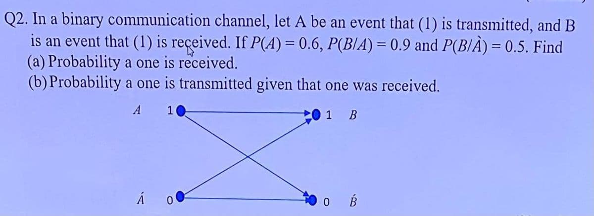 Q2. In a binary communication channel, let A be an event that (1) is transmitted, and B
is an event that (1) is received. If P(A) = 0.6, P(B/A) = 0.9 and P(B/À) = 0.5. Find
(a) Probability a one is received.
(b) Probability a one is transmitted given that one was received.
A 1
Á 0
1 B
ов