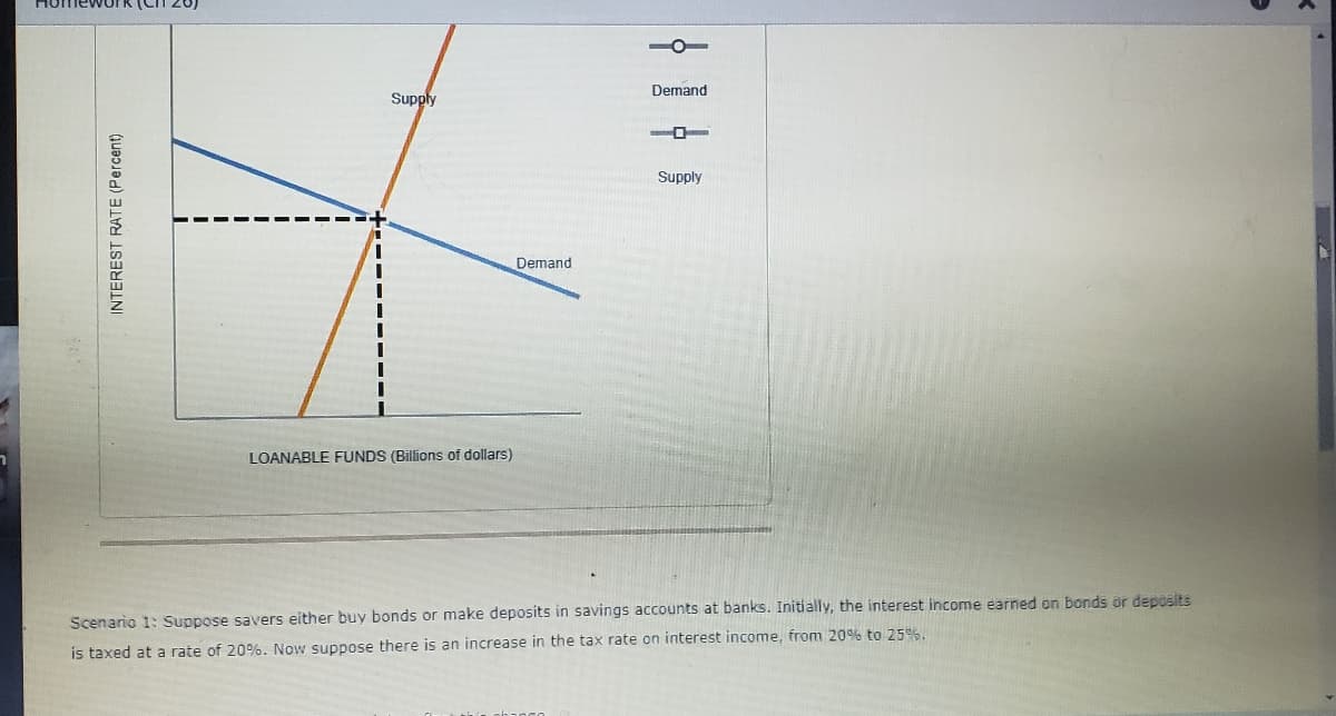 Demand
Supply
Supply
Demand
LOANABLE FUNDS (Billions of dollars)
Scenario 1: Suppose savers either buy bonds or make deposits in savings accounts at banks. Initially, the interest income earned on bonds or deposits
is taxed at a rate of 20%. Now suppose there is an increase in the tax rate on interest income, from 20% to 25%.
INTEREST RATE (Percent)
