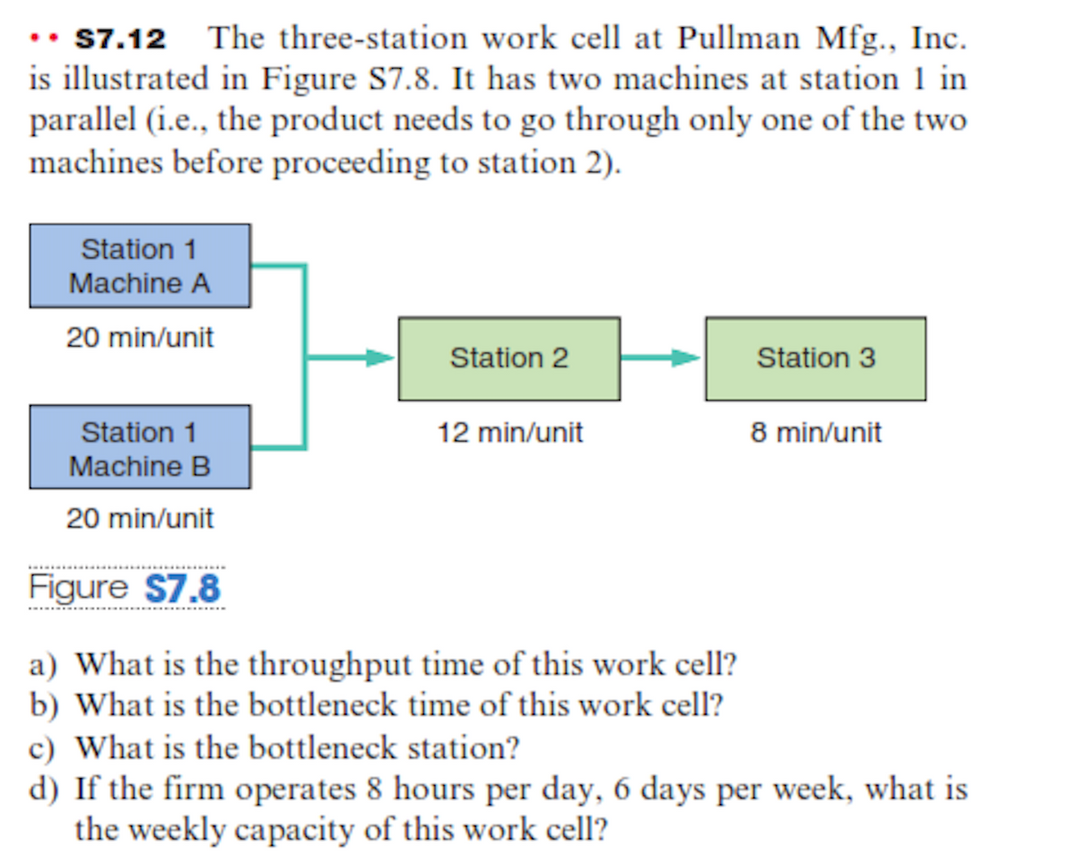 •• $7.12 The three-station work cell at Pullman Mfg., Inc.
is illustrated in Figure S7.8. It has two machines at station 1 in
parallel (i.e., the product needs to go through only one of the two
machines before proceeding to station 2).
Station 1
Machine A
20 min/unit
Station 2
Station 3
Station 1
12 min/unit
8 min/unit
Machine B
20 min/unit
Figure S7.8
a) What is the throughput time of this work cell?
b) What is the bottleneck time of this work cell?
c) What is the bottleneck station?
d) If the firm operates 8 hours per day, 6 days per week, what is
the weekly capacity of this work cell?
