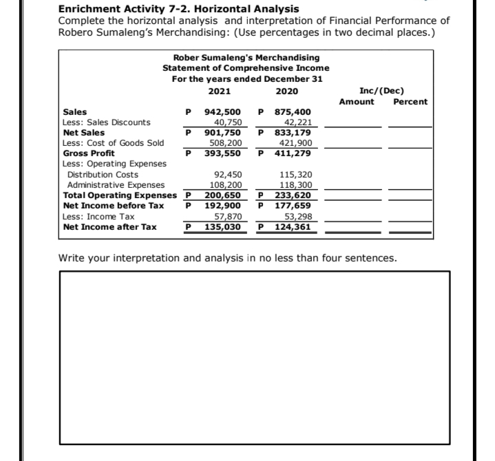 Enrichment Activity 7-2. Horizontal Analysis
Complete the horizontal analysis and interpretation of Financial Performance of
Robero Sumaleng's Merchandising: (Use percentages in two decimal places.)
Rober Sumaleng's Merchandising
Statement of Comprehensive Income
For the years ended December 31
2021
2020
Inc/(Dec)
Amount
Percent
P 875,400
42,221
P 833,179
421,900
411,279
Sales
942,500
40,750
901,750
508,200
P
Less: Sales Discounts
Net Sales
Less: Cost of Goods Sold
Gross Profit
393,550
Less: Operating Expenses
Distribution Costs
Administrative Expenses
Total Operating Expenses P
Net Income before Tax
92,450
108,200
200,650
192,900
115,320
118,300
P
233,620
177,659
Less: Income Tax
57,870
P 135,030
53,298
P 124,361
Net Income after Tax
Write your interpretation and analysis in no less than four sentences.

