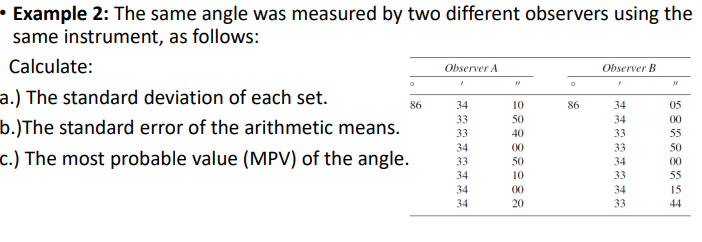 • Example 2: The same angle was measured by two different observers using the
same instrument, as follows:
Calculate:
Observer A
Observer B
a.) The standard deviation of each set.
86
34
10
86
34
05
33
50
34
00
b.)The standard error of the arithmetic means.
33
40
33
55
34
00
33
50
c.) The most probable value (MPV) of the angle.
33
50
34
00
34
10
33
55
34
00
34
15
34
20
33
44

