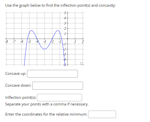 Use the graph below to find the inflection point(s) and concavity:
4
-8
-7 -6 |-5
-1
Concave up:
Concave down:
Inflection point(s):
Separate your points with a comma if necessary.
Enter the coordinates for the relative minimum:
on
