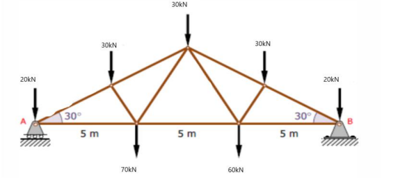 30kN
30kN
30kN
20KN
20KN
30
5 m
30°
5m
5m
70KN
60kN
