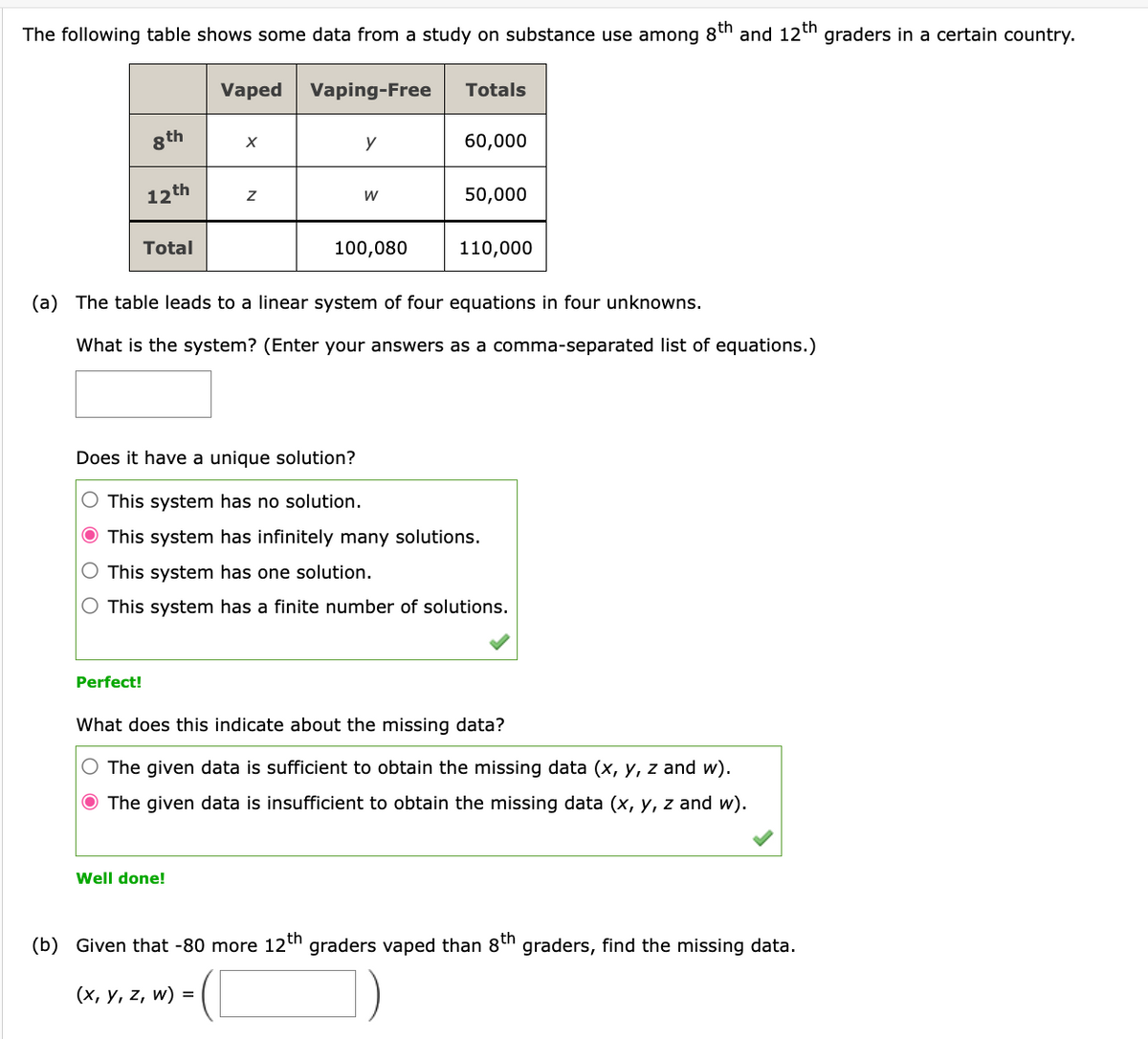 The following table shows some data from a study on substance use among 8th and 12th graders in a certain country.
8th
Vaped Vaping-Free
Totals
X
y
60,000
12th
Z
W
50,000
Total
100,080
110,000
(a) The table leads to a linear system of four equations in four unknowns.
What is the system? (Enter your answers as a comma-separated list of equations.)
Does it have a unique solution?
O This system has no solution.
O This system has infinitely many solutions.
This system has one solution.
○ This system has a finite number of solutions.
Perfect!
What does this indicate about the missing data?
○ The given data is sufficient to obtain the missing data (x, y, z and w).
The given data is insufficient to obtain the missing data (x, y, z and w).
Well done!
(b) Given that -80 more 12th graders vaped than 8th graders, find the missing data.
(x, y, z, w) =